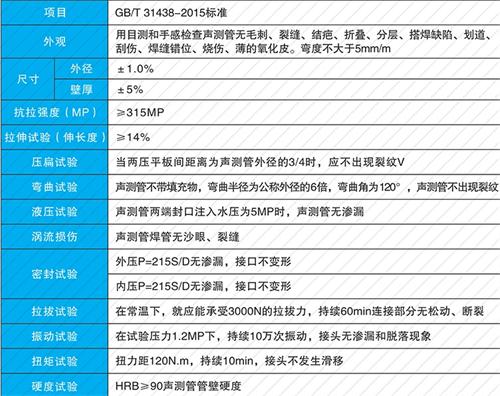 天津螺旋式声测管现货性能特点